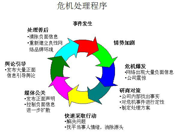 负面信息优化