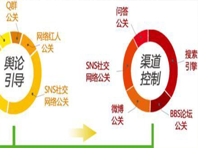 危机公关公司
