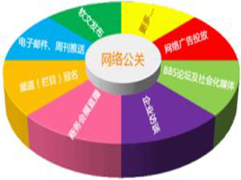 危机公关