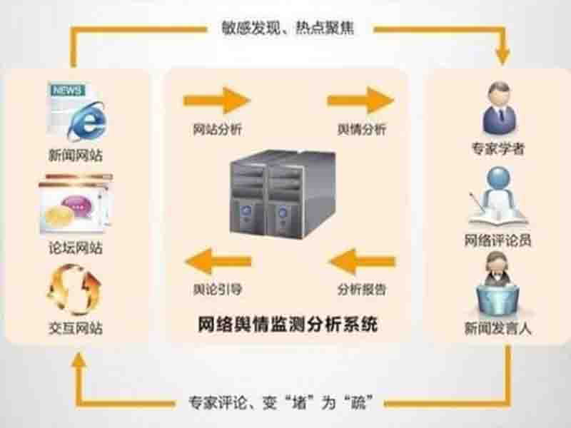 外贸企业如何应对处理网络舆情