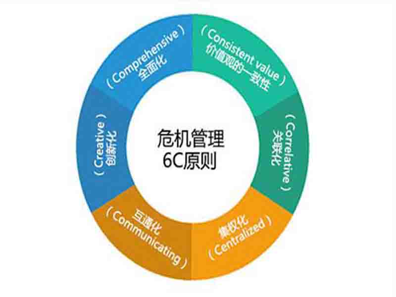 对危机公关的理解和认识