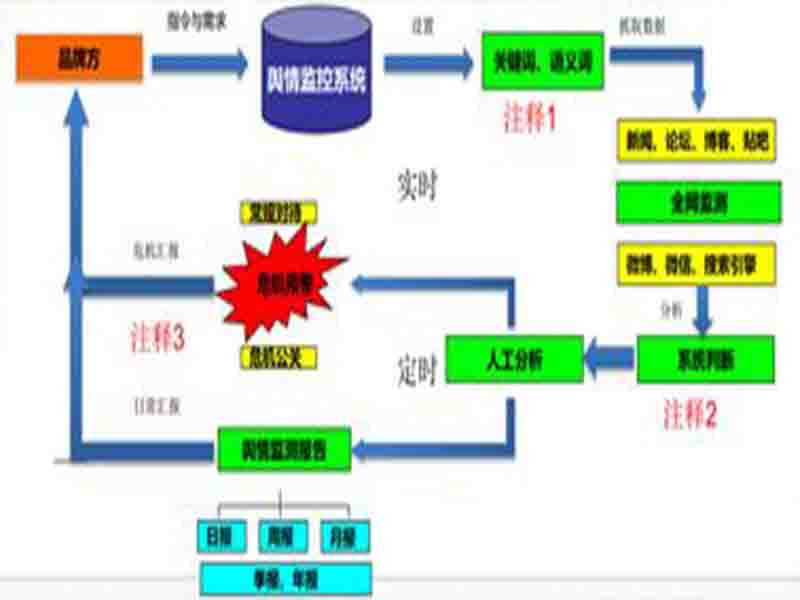 关于学生舆情处理办法