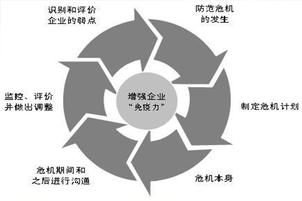 谈谈网络公关对于组织带来的好处有那些