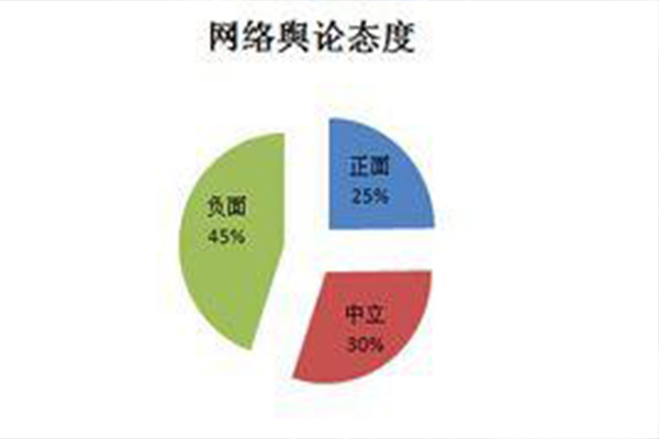 卫生计生局网络舆情处理办法