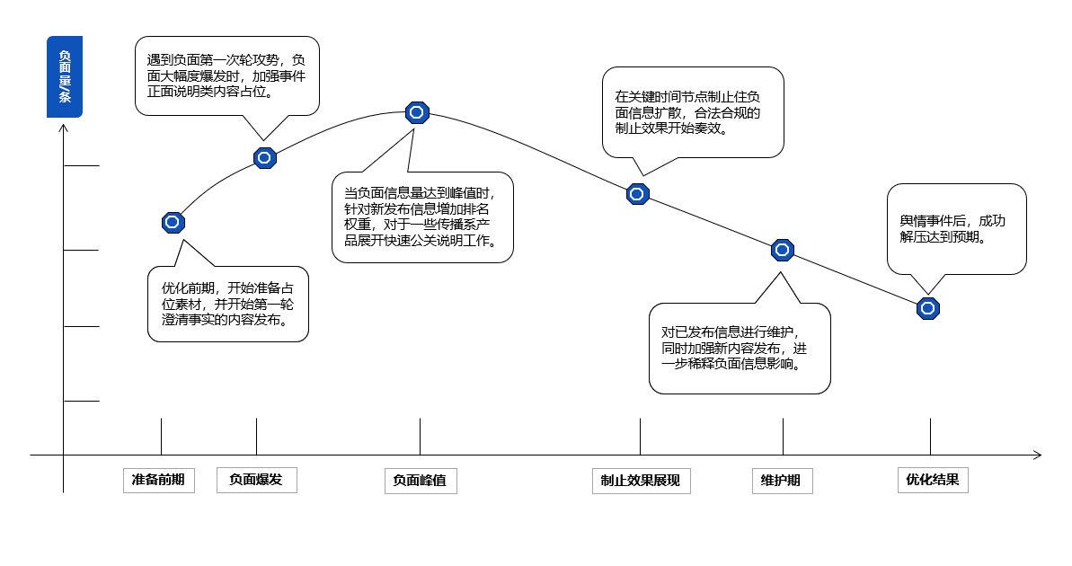 网络公关公司