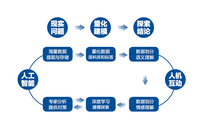 网络危机处理